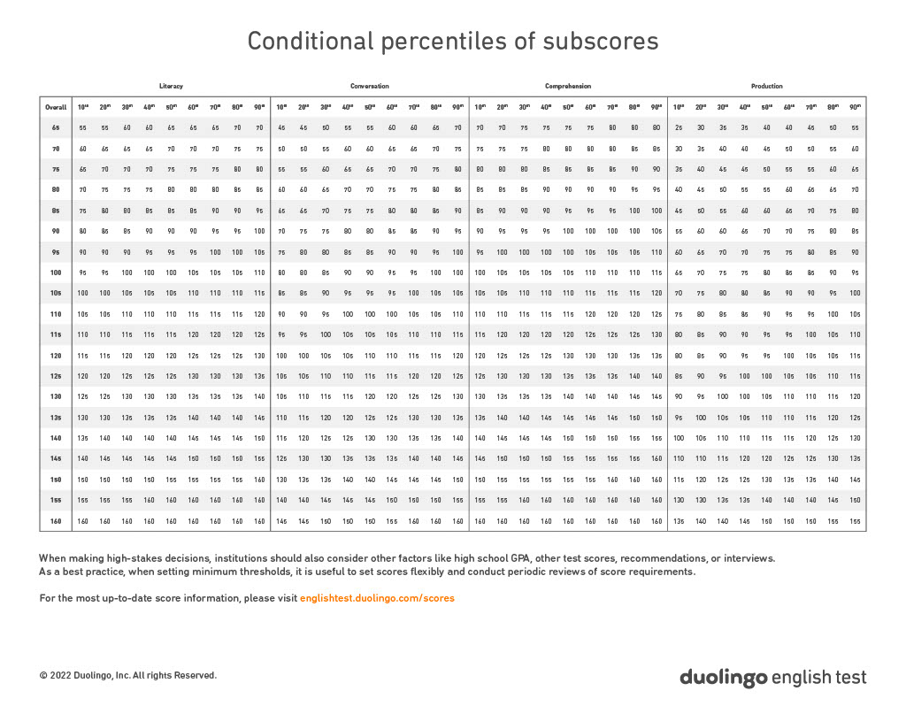 Conditional_Subscores_by_Decile_20221024_1.jpg